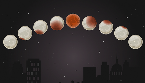 Leer alles over de maansverduistering van 21 januari 2019